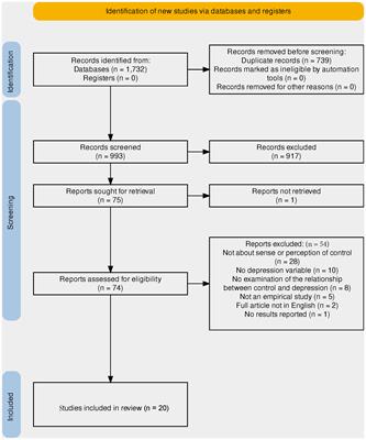 The association between the sense of control and depression during the COVID-19 pandemic: a systematic review and meta-analysis